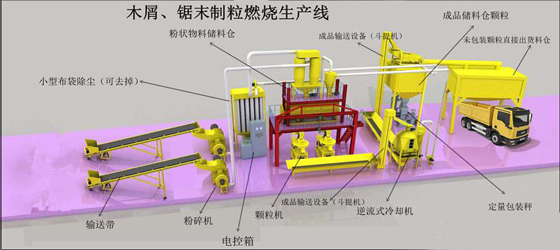 木屑顆粒成套設備