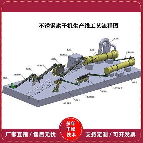 鋸末烘干機(jī)